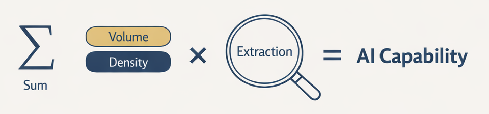 Intelligence density formula
