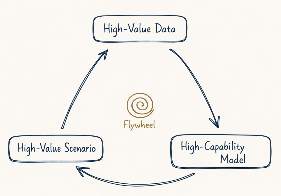 The high-value scenario loop